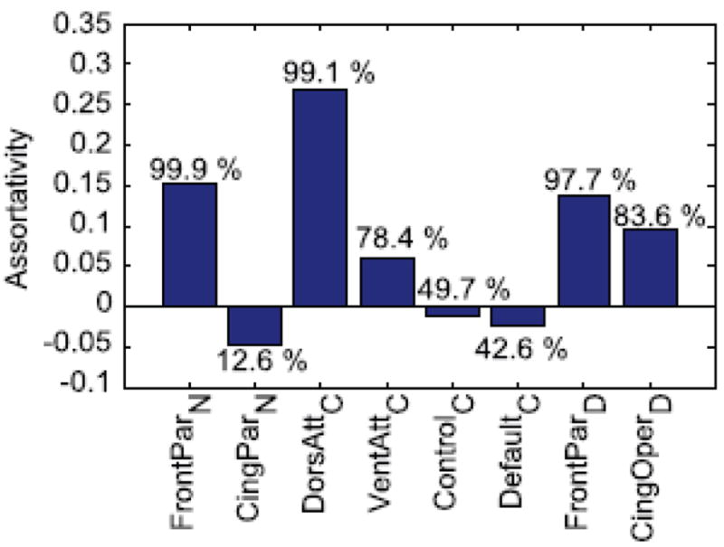 Figure 22