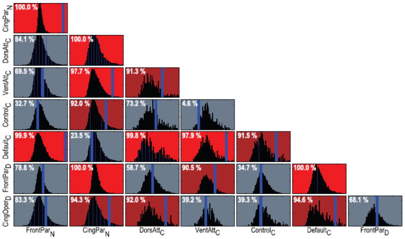 Figure 21