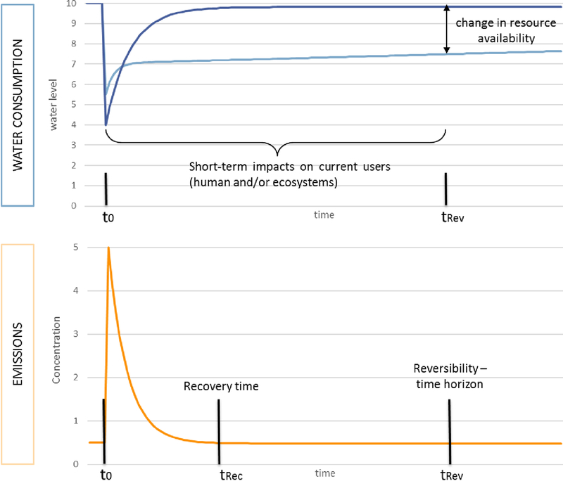 Fig. 4: