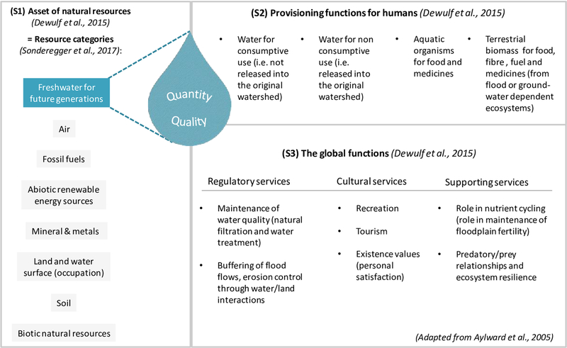 Fig. 2: