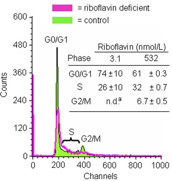 Fig. 8