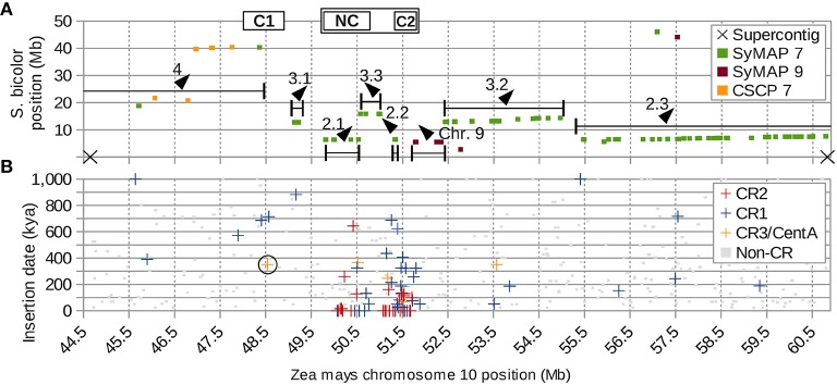 Figure 7