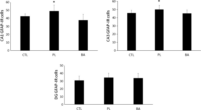 Fig. 7