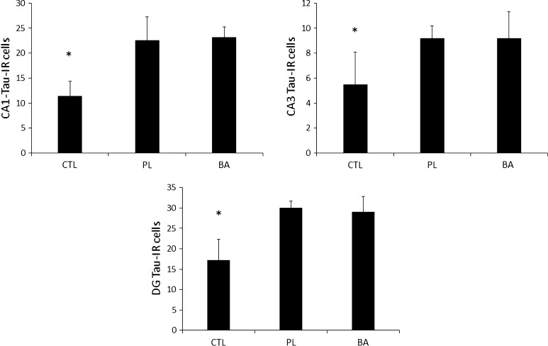 Fig. 8