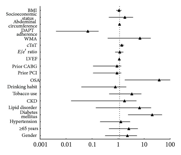 Figure 7