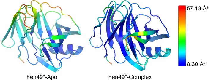 Figure 3—figure supplement 6.