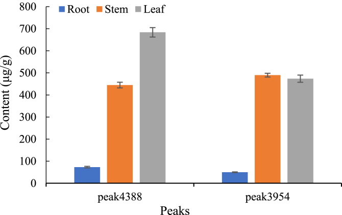 Fig. 6