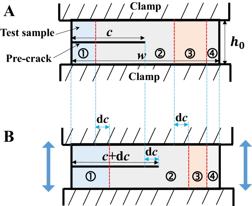 Fig. S4.