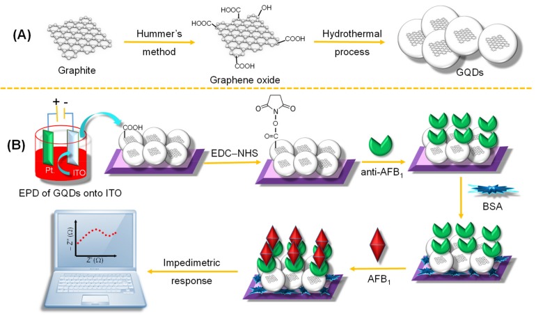 Figure 17