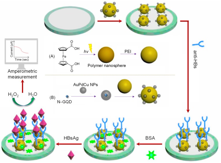 Figure 15