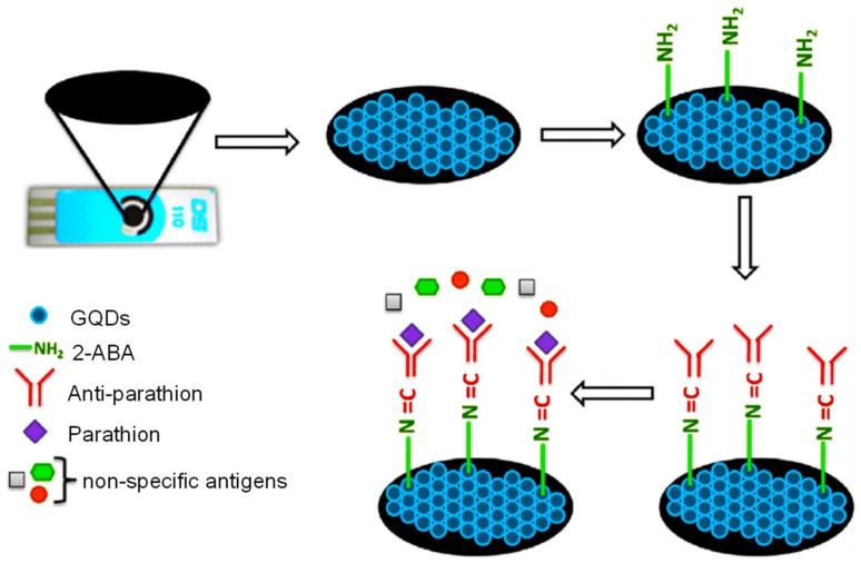 Figure 16