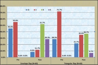 Graph 4