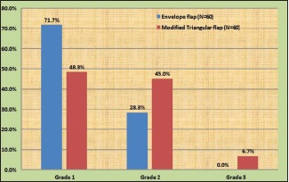 Graph 1