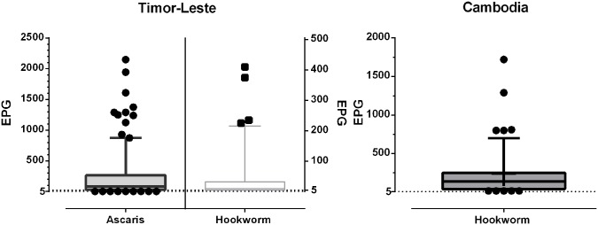 Fig 5