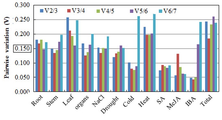 FIGURE 6