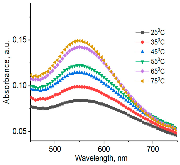 Figure 13