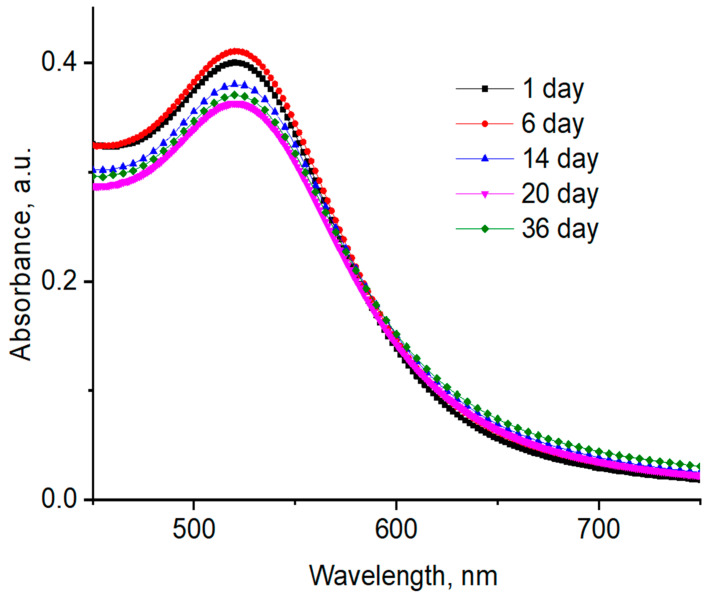 Figure 15