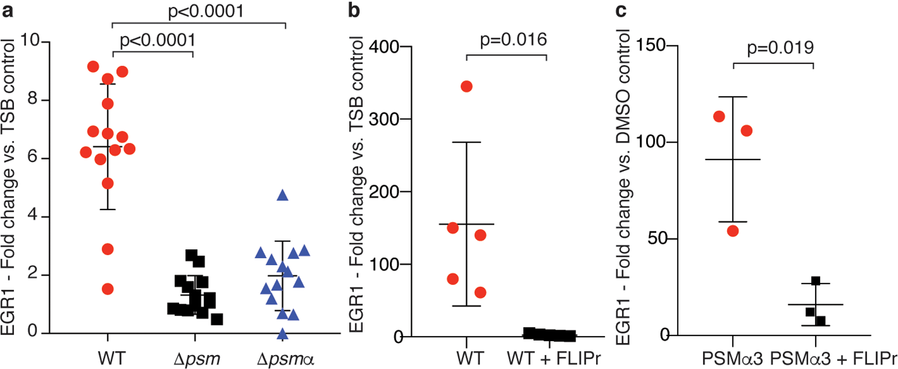 Extended Data Fig. 4