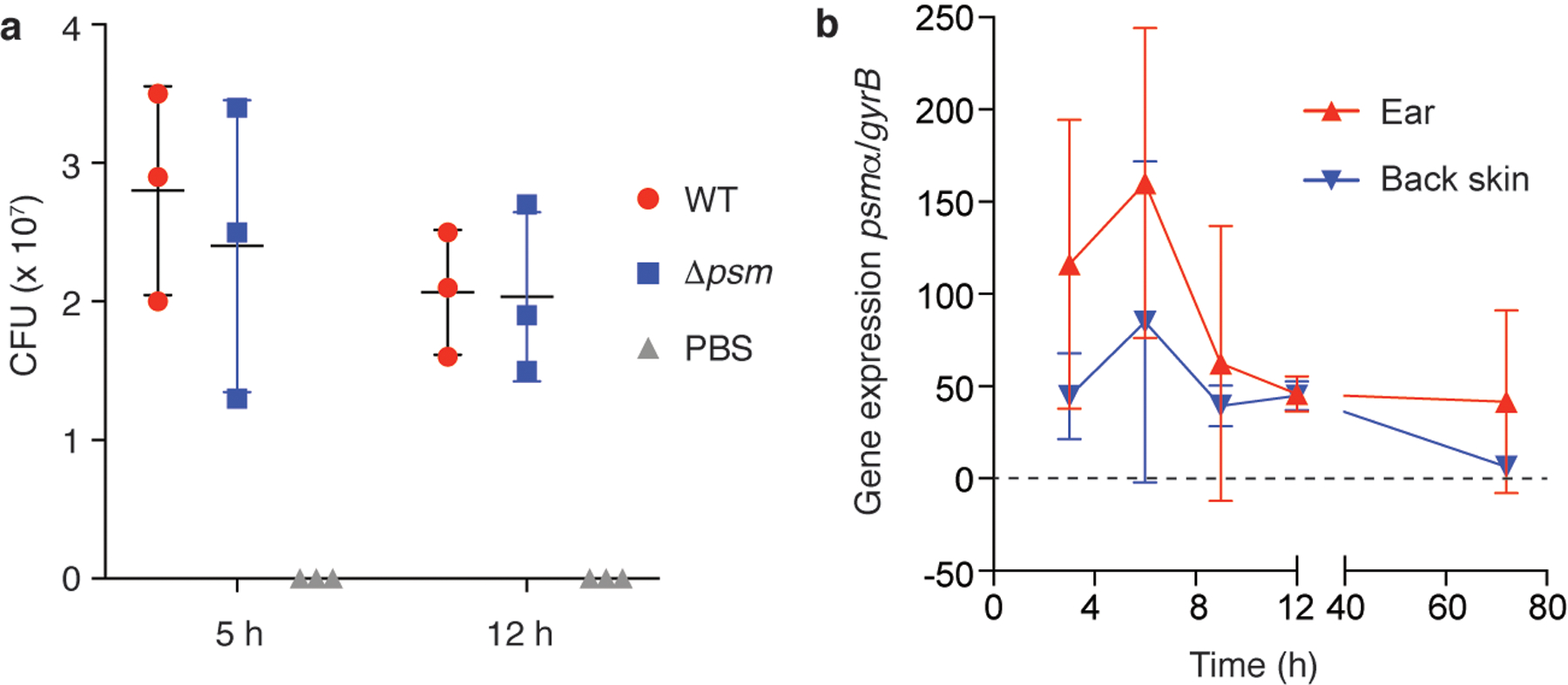 Extended Data Fig. 1