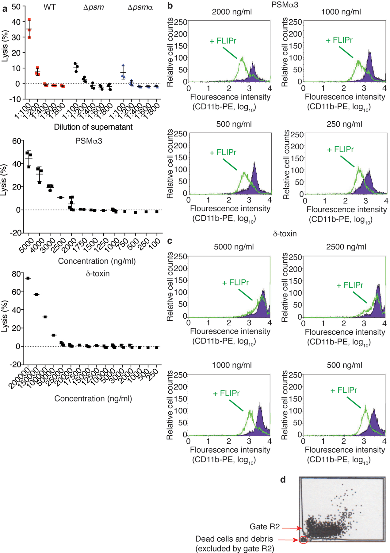 Extended Data Fig. 3