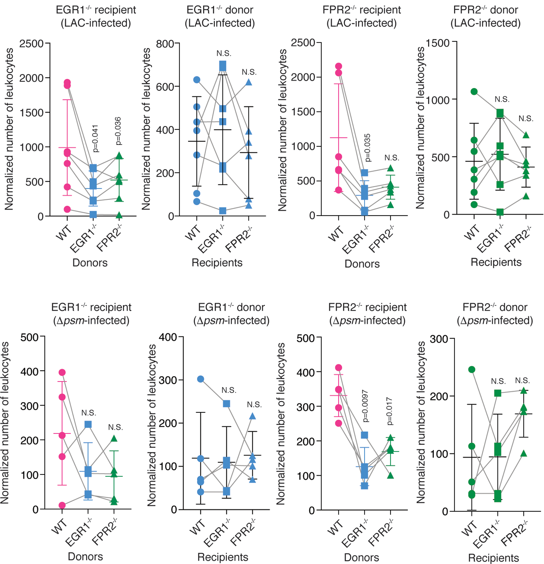 Extended Data Fig. 7