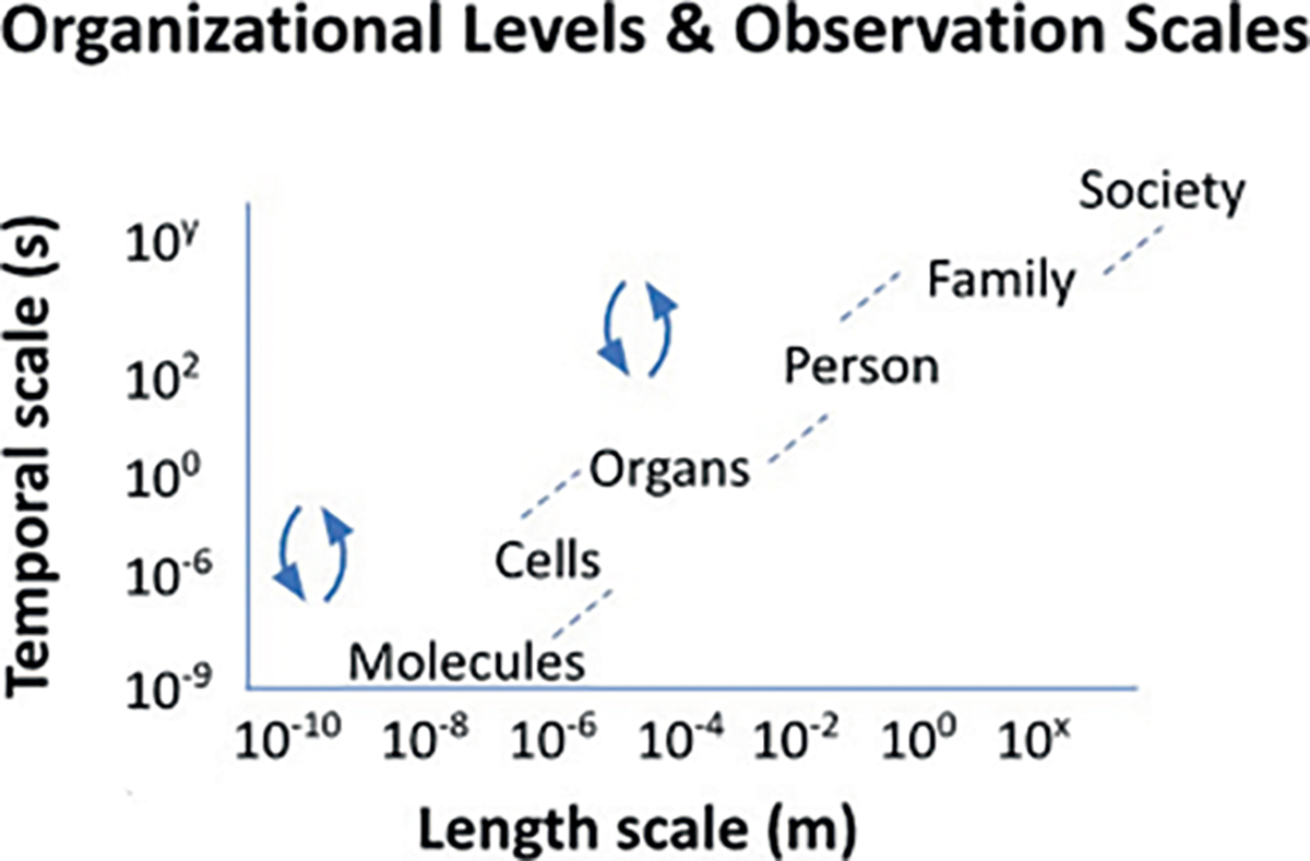 FIG. 4.