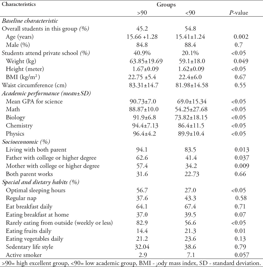 graphic file with name SaudiMedJ-38-186-g002.jpg