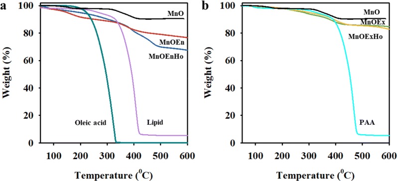 Fig. 4