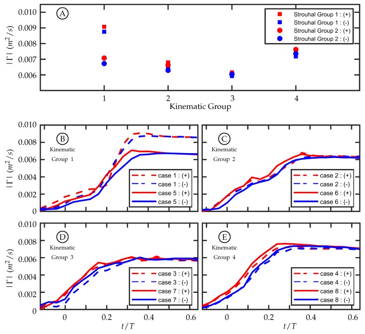 Figure 11