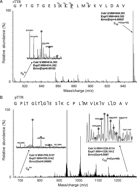 Fig. 4