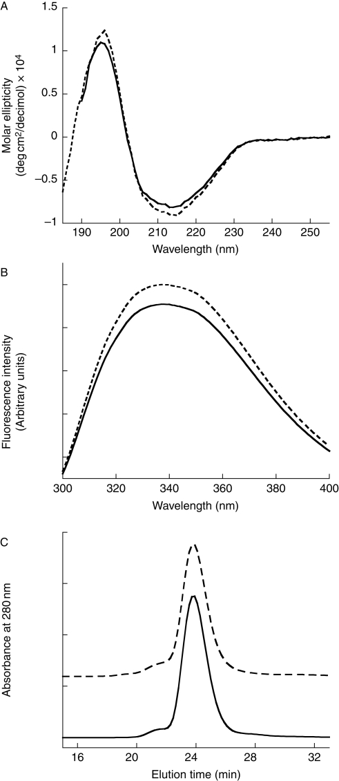 Fig. 2