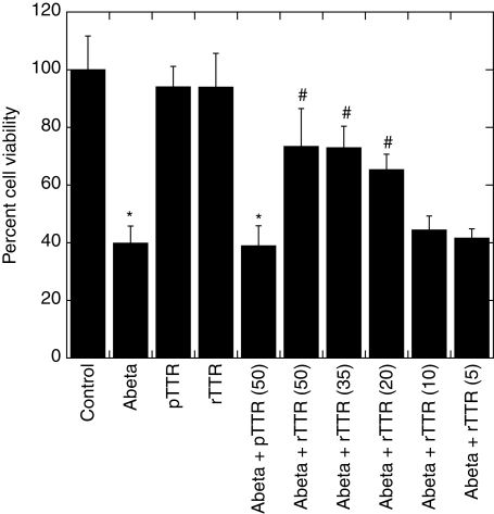 Fig. 7