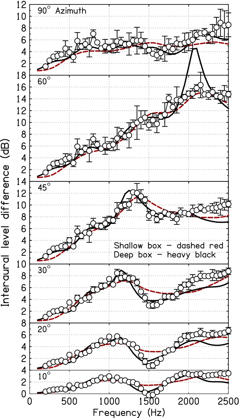 FIG. 5.