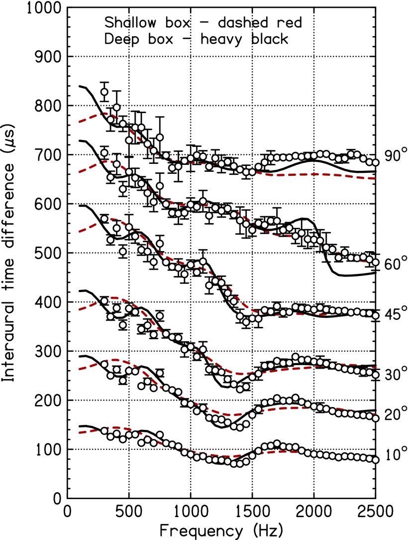 FIG. 4.