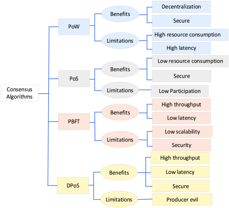 FIGURE 11.