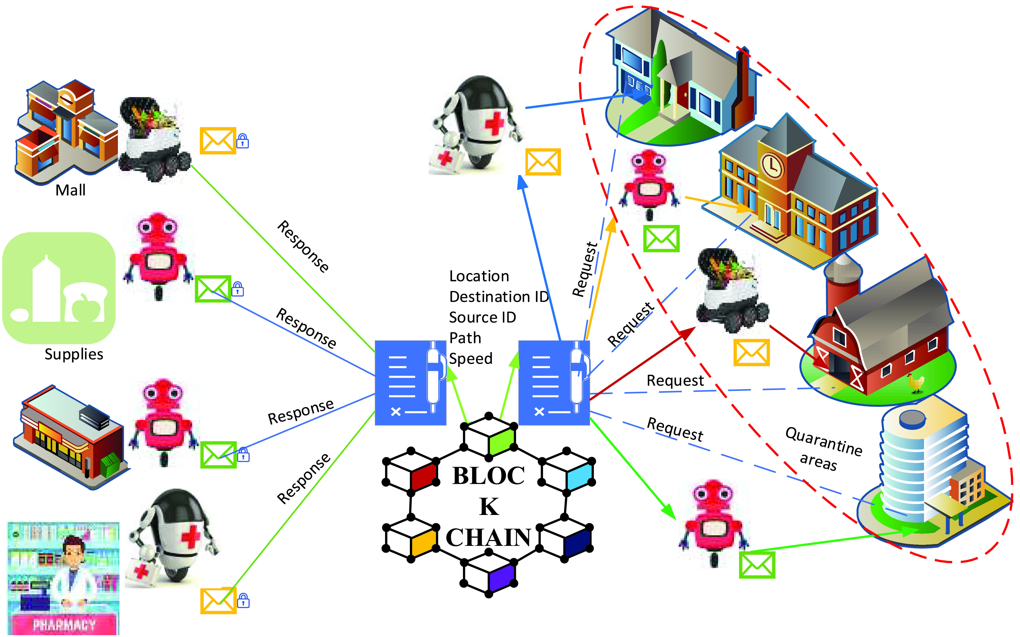 FIGURE 14.