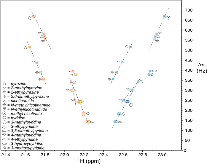 Figure 15