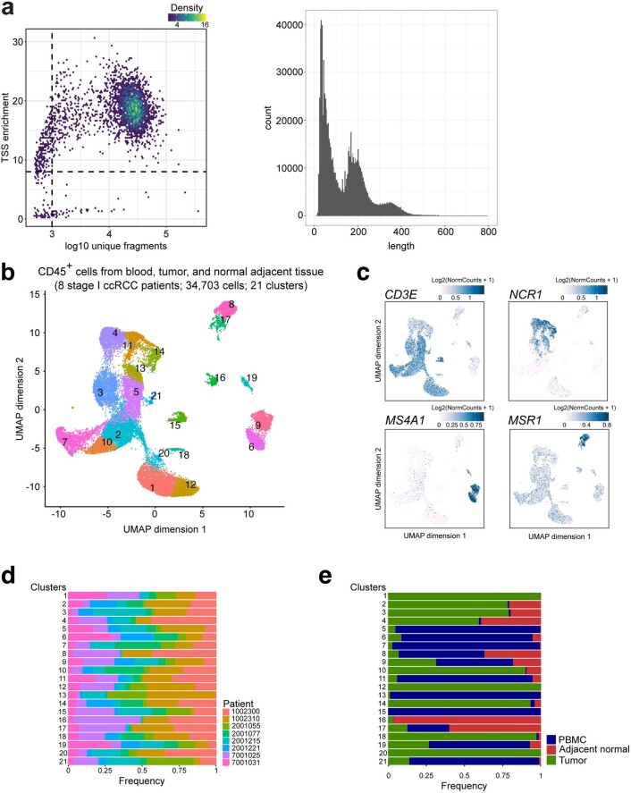 Extended Data Fig. 1