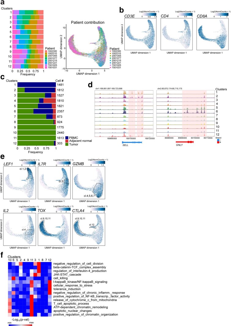 Extended Data Fig. 2