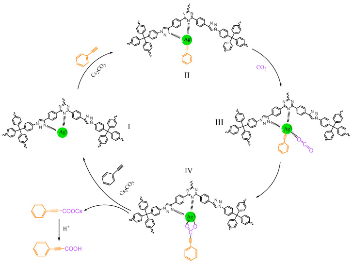 Scheme 3