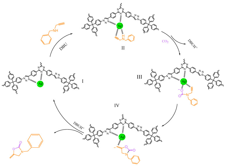 Scheme 2