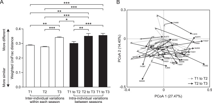 FIG 3 