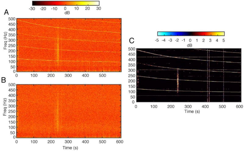 Figure 9