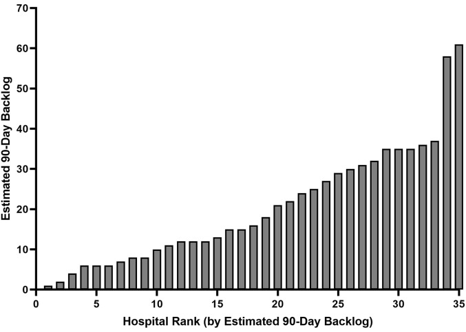 Supplementary Fig 2 (online only)