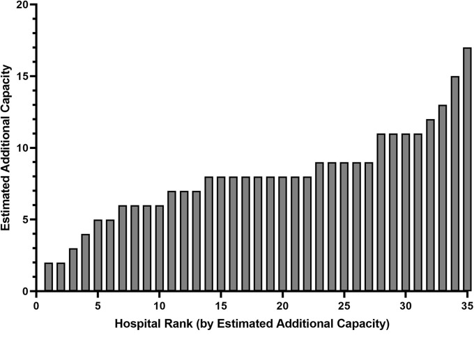 Supplementary Fig 1 (online only)