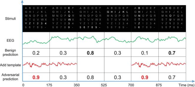 Figure 4.