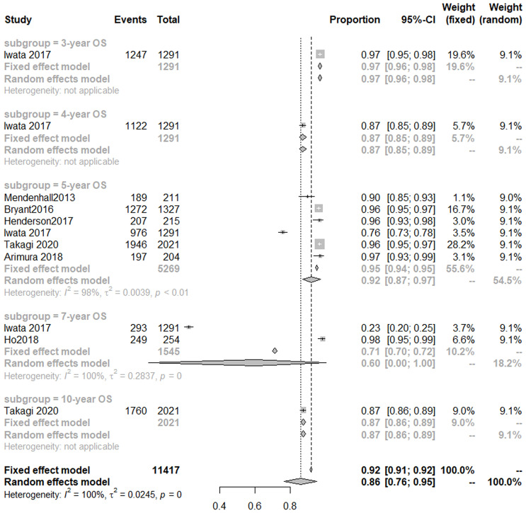 Figure 4