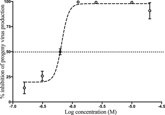 Figure 5