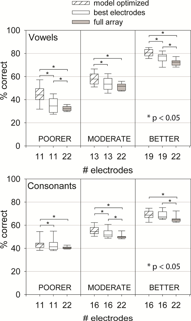 Figure 5: