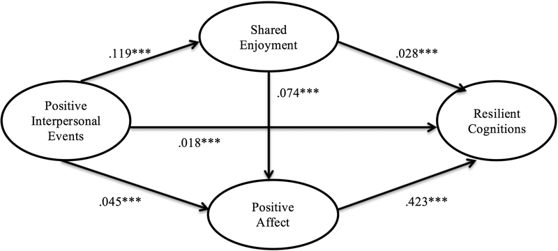 Figure 1a.